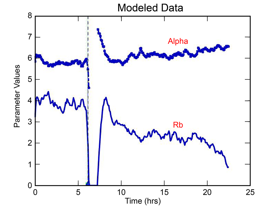 ECIS Theory Modeling