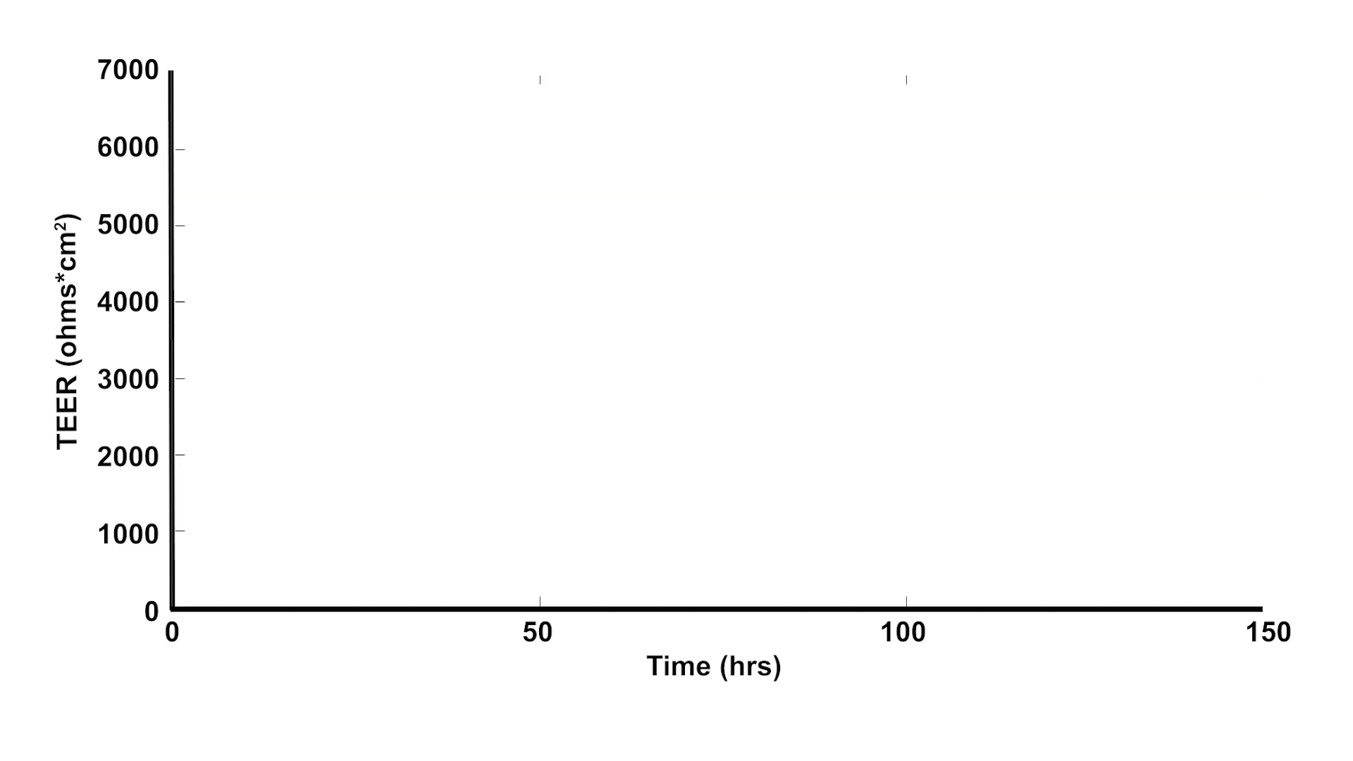 TEER Graph
