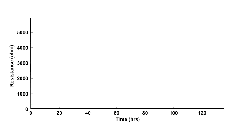 Barrier Function Graph